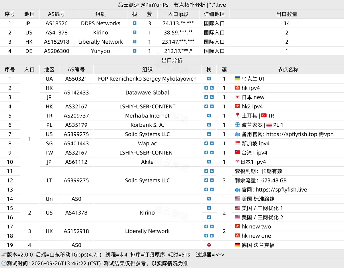 微风机场真实落地 IP 与 BGP 拓扑分析